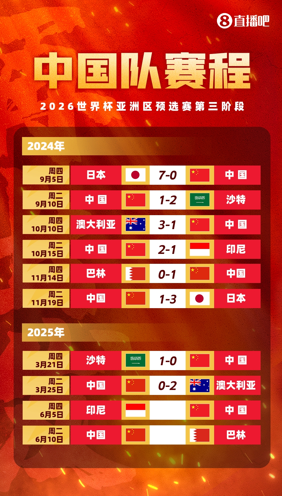 媒体人:国足客战印尼已经算不上生死战,顶多属于挽回颜面的比赛